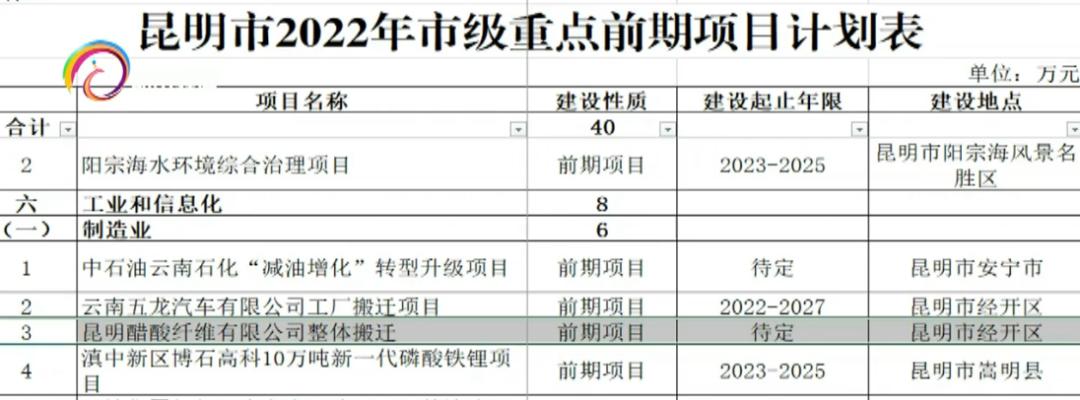 赤峰云銅最新搬遷地址及步驟指南全解析