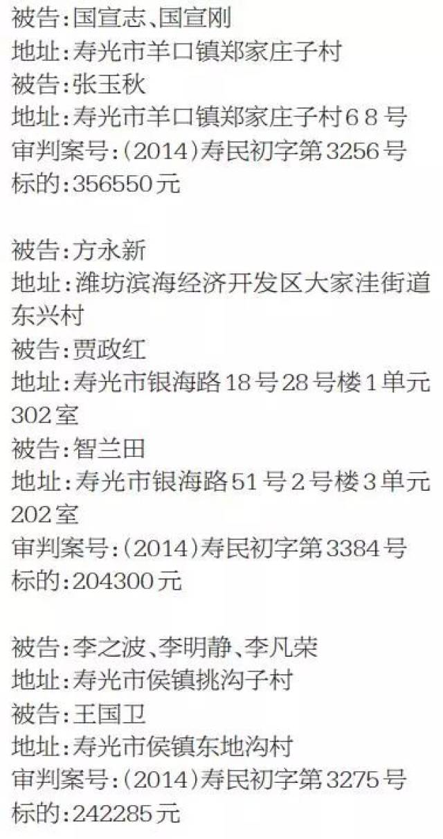 壽光最新老賴名單曝光，警示必看！