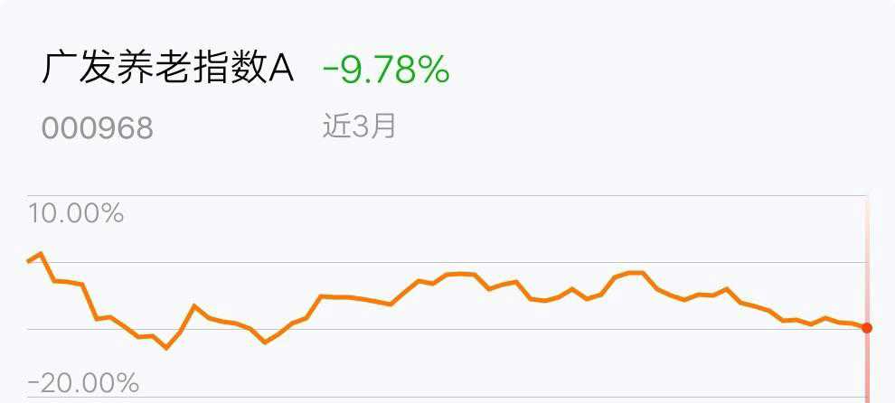 廣發(fā)理財5號最新凈值及其分析