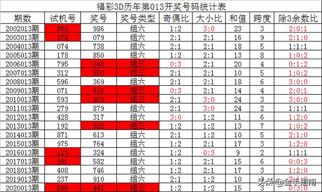 2024年新澳門彩歷史開(kāi)獎(jiǎng)記錄走勢(shì)圖,全方位操作計(jì)劃_動(dòng)圖版18.667