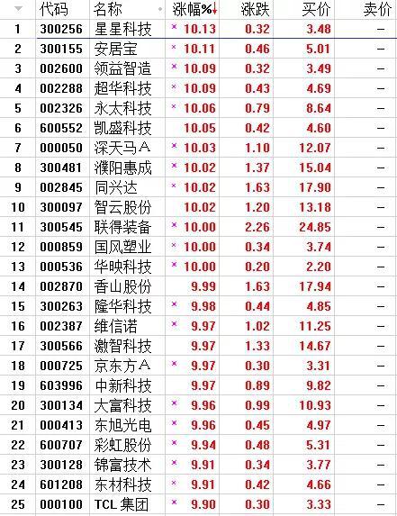 未分類 第3頁