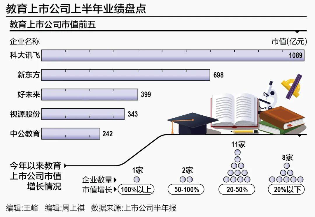 在線教育上市公司，如何選擇并高效利用資源學習技能