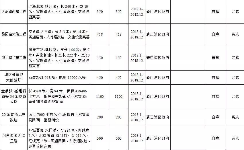 淮安棚改最新動(dòng)態(tài)，探索自然美景的旅行，內(nèi)心平靜的尋找之路